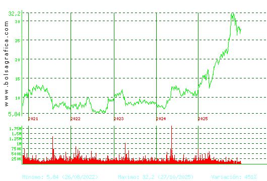 TEC.REUNIDAS. Pulsa para Hoy