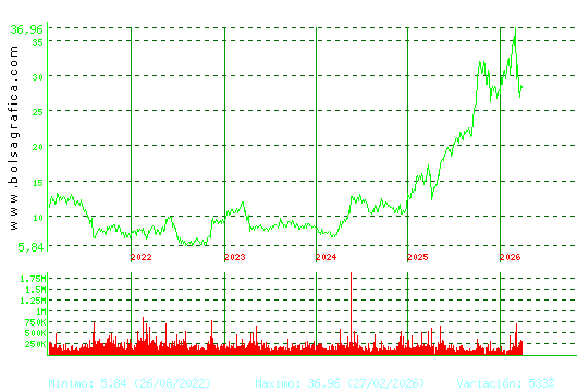 TEC.REUNIDAS. Pulsa para Hoy