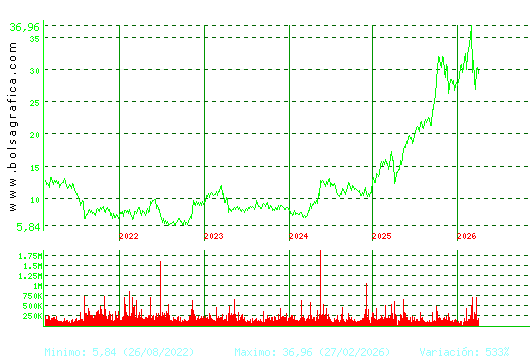 TEC.REUNIDAS. Pulsa para Hoy