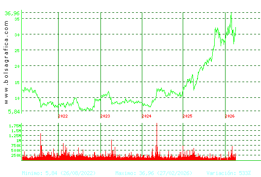 TEC.REUNIDAS. Pulsa para Hoy