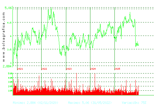 TELEFONICA. Pulsa para Hoy