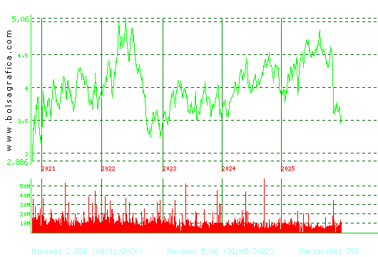 TELEFONICA. Pulsa para Hoy