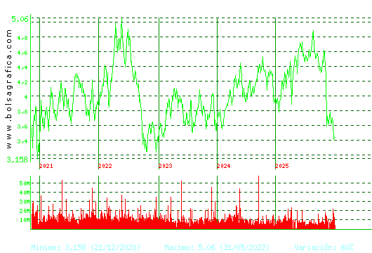 TELEFONICA. Pulsa para Hoy