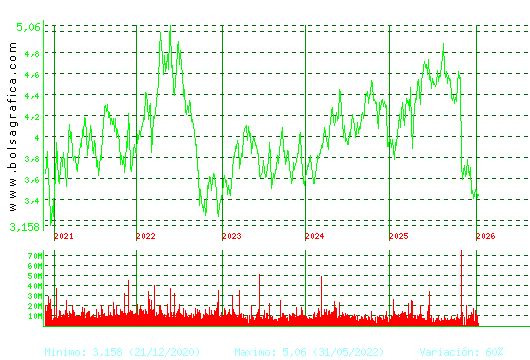 TELEFONICA. Pulsa para Hoy