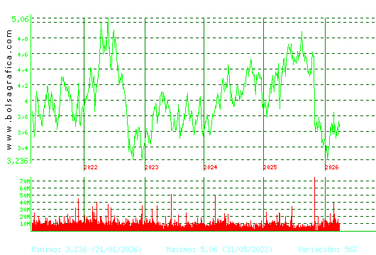 TELEFONICA. Pulsa para Hoy