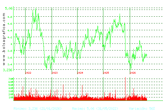 TELEFONICA. Pulsa para Hoy