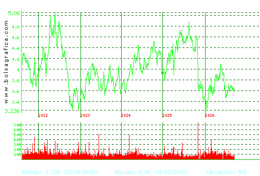 TELEFONICA. Pulsa para Hoy