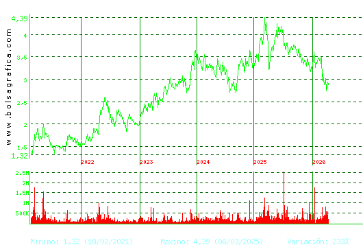 TUBACEX. Pulsa para Hoy