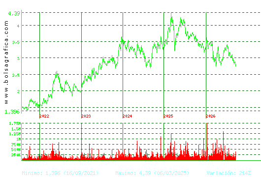 TUBACEX. Pulsa para Hoy