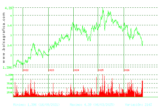 TUBACEX. Pulsa para Hoy
