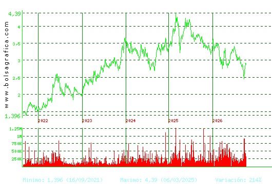 TUBACEX. Pulsa para Hoy