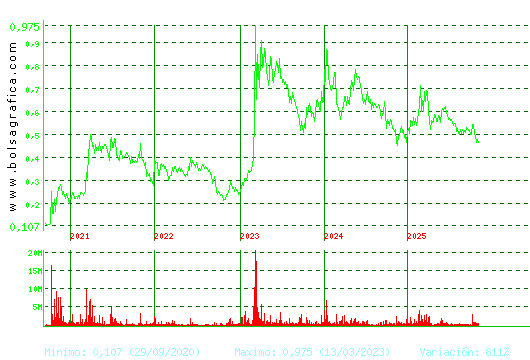 TUBOS REUNID. Pulsa para Hoy