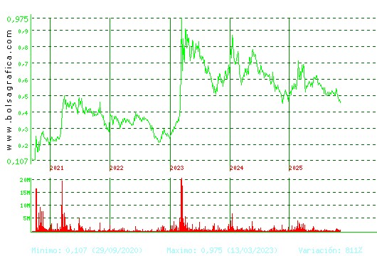 TUBOS REUNID. Pulsa para Hoy