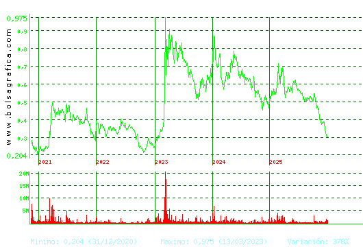 TUBOS REUNID. Pulsa para Hoy