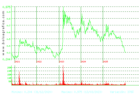 TUBOS REUNID. Pulsa para Hoy