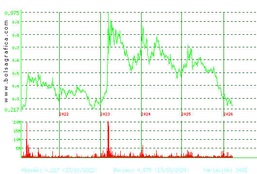 TUBOS REUNID. Pulsa para Hoy