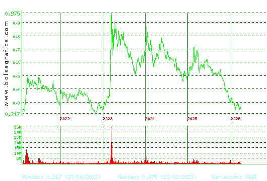 TUBOS REUNID. Pulsa para Hoy