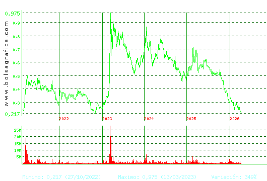 TUBOS REUNID. Pulsa para Hoy