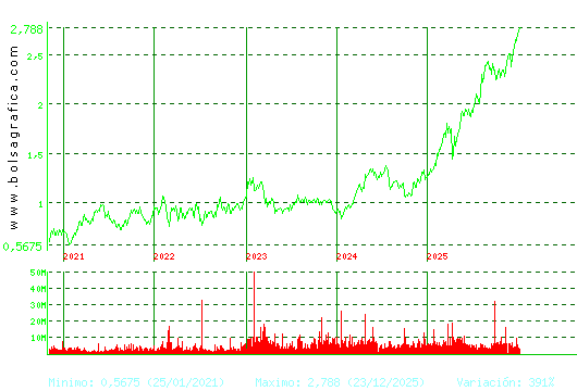 UNICAJA BANCO. Pulsa para Hoy