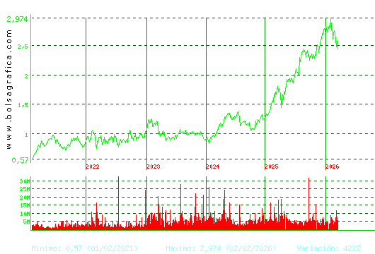 UNICAJA BANCO. Pulsa para Hoy