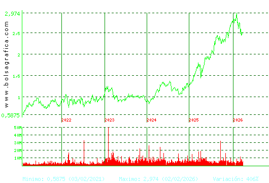 UNICAJA BANCO. Pulsa para Hoy