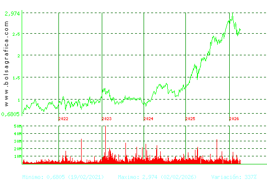 UNICAJA BANCO. Pulsa para Hoy