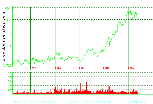UNICAJA BANCO. Pulsa para Hoy