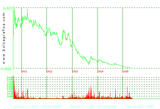 URBAS. Pulsa para Hoy