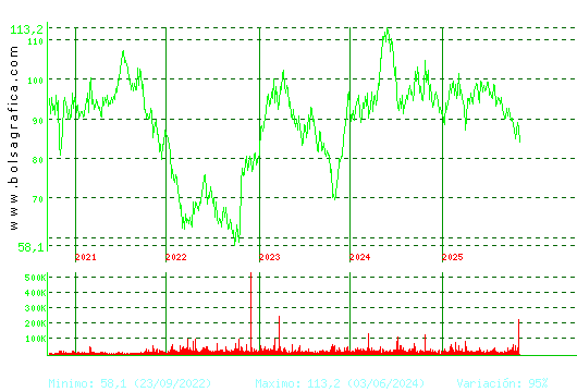 VIDRALA. Pulsa para Hoy