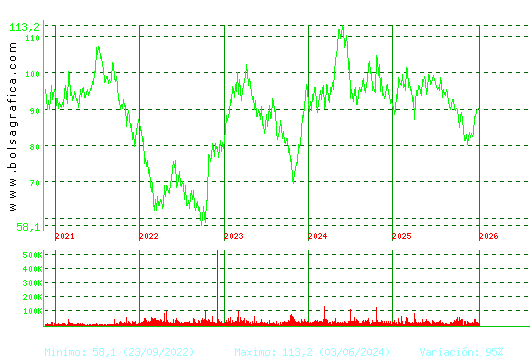 VIDRALA. Pulsa para Hoy