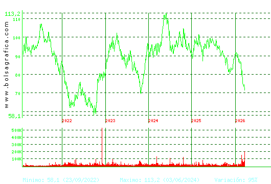 VIDRALA. Pulsa para Hoy