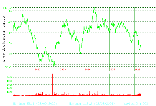 VIDRALA. Pulsa para Hoy