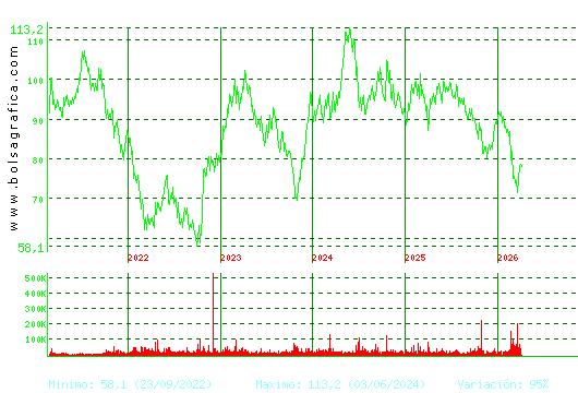 VIDRALA. Pulsa para Hoy