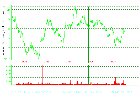 VIDRALA. Pulsa para Hoy