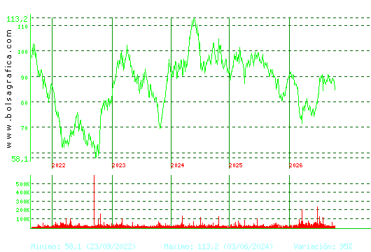 VIDRALA. Pulsa para Hoy