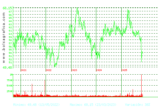 VISCOFAN. Pulsa para Hoy