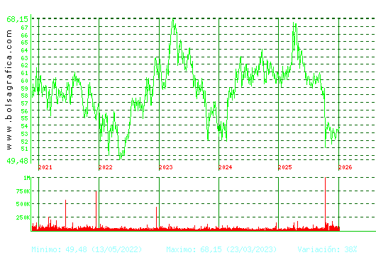 VISCOFAN. Pulsa para Hoy