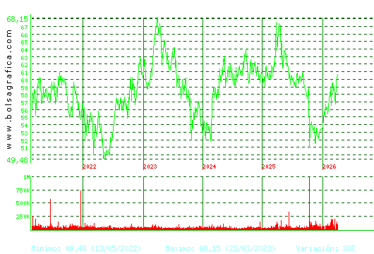 VISCOFAN. Pulsa para Hoy
