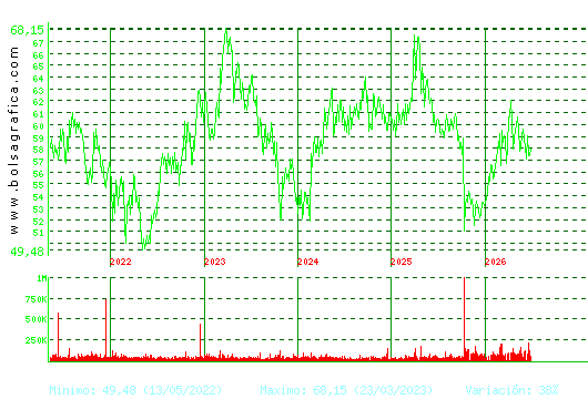 VISCOFAN. Pulsa para Hoy