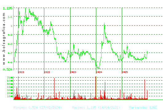 VOCENTO. Pulsa para Hoy