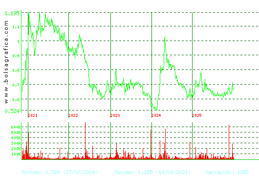 VOCENTO. Pulsa para Hoy