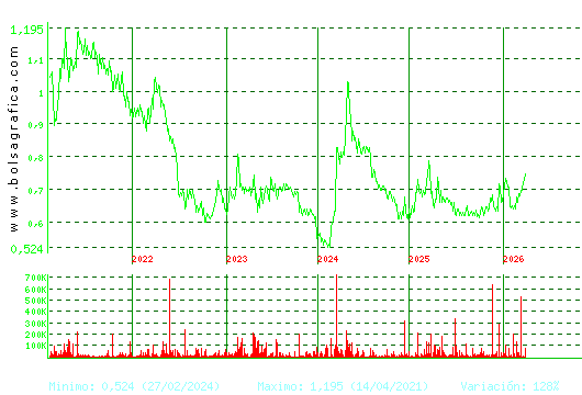 VOCENTO. Pulsa para Hoy