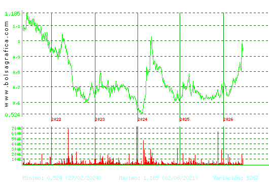 VOCENTO. Pulsa para Hoy