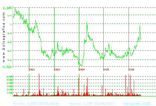 VOCENTO. Pulsa para Hoy