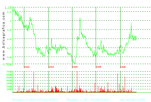 VOCENTO. Pulsa para Hoy