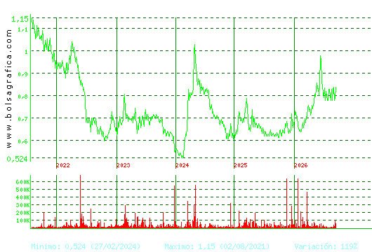 VOCENTO. Pulsa para Hoy