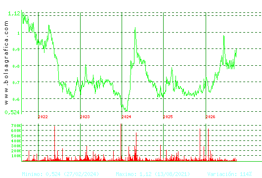 VOCENTO. Pulsa para Hoy