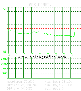 ACS CONST.. Pulsa para 5 días