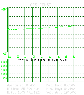 ACS CONST.. Pulsa para 5 d&iacute;as