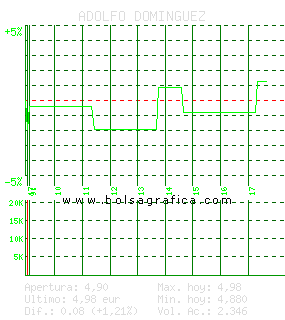 ADOLFO DOMINGUEZ. Pulsa para 5 d&iacute;as
